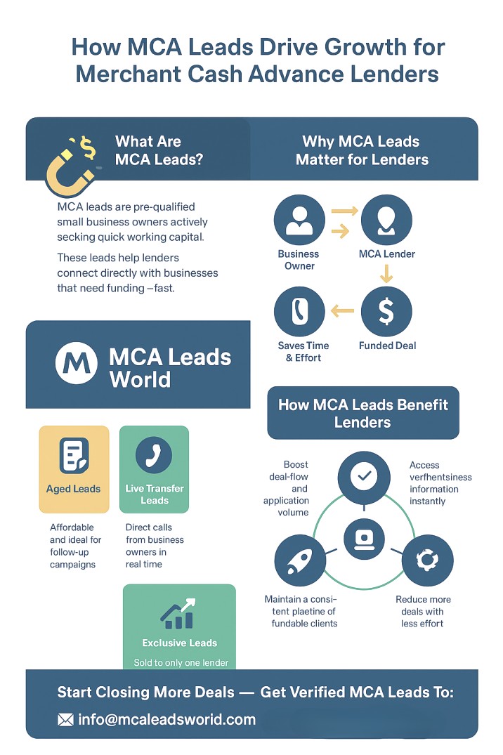 mca leads